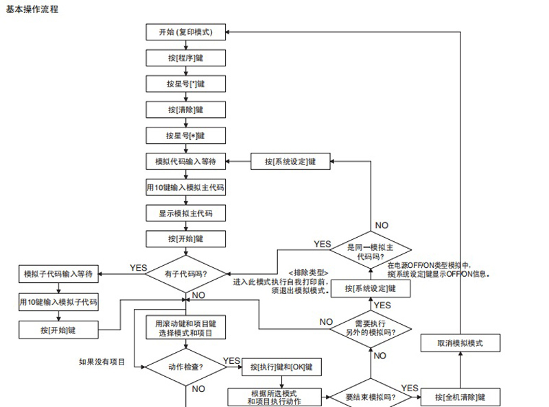 夏普复印机怎么进入维修模式？